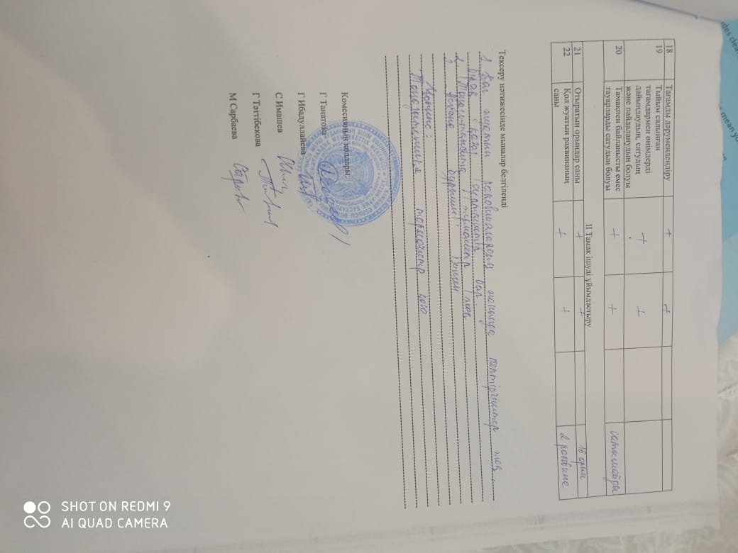 Тамақтану сапасына мониторинг жүргізу актісі