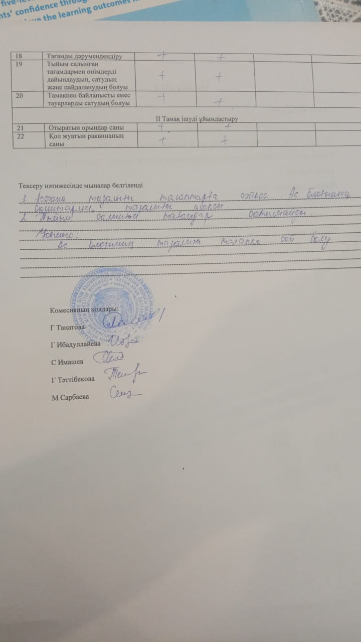 Тамақтану сапасына мониторинг жүргізу актісі